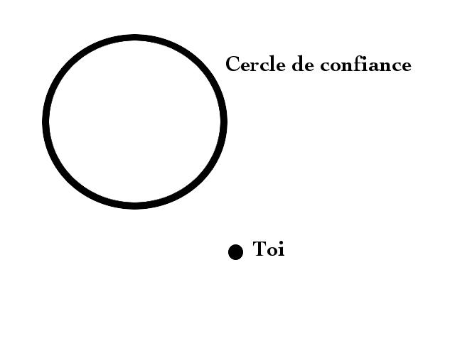 http://hules.free.fr/cercle_de_confiance.png