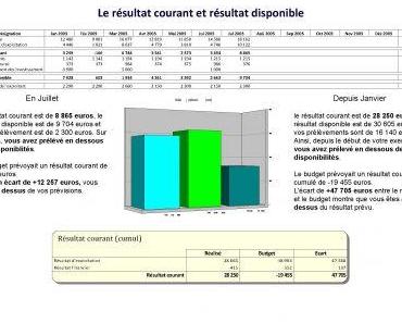 Le pilotage de votre activité