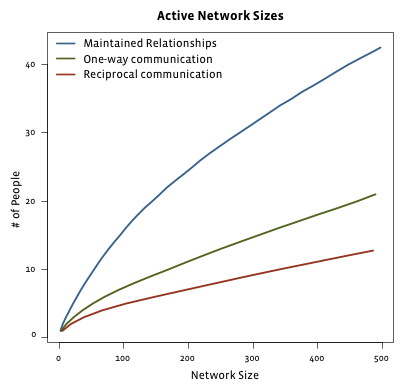active-network-size1