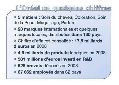 L’OREAL FETE SON PREMIER CENTENAIRE