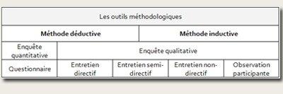 Les outils méthodologiques Éducateur, ce métier impossible - outils méthodologiques travail social