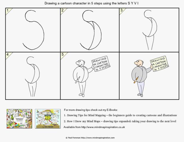 Dessiner un personnage “cartoon” en 5 étapes pour illustrer vos mind map