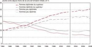 Egalité hommes / femmes au travail : tout change, rien ne s’améliore