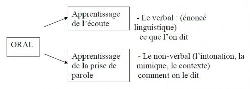 L’enseignement du français langue étrangère en 3ème A.P.