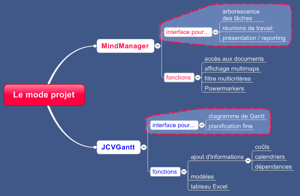 JCV Gantt, l’allié de MindManager pour planifier !