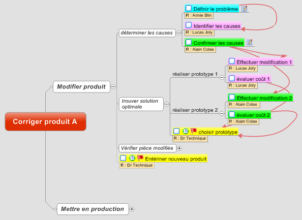 JCV Gantt, l’allié de MindManager pour planifier !