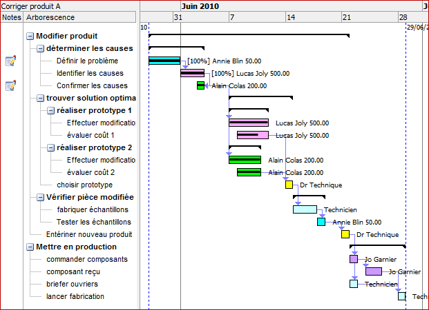 JCV Gantt, l’allié de MindManager pour planifier !