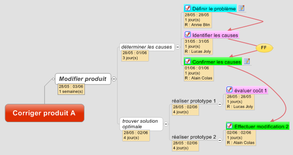JCV Gantt, l’allié de MindManager pour planifier !