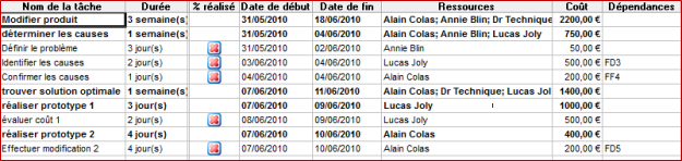 JCV Gantt, l’allié de MindManager pour planifier !