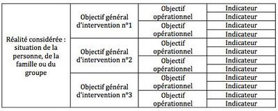 DC2.2 : Le mémoire de fin de formation DC2.2 : Le mémoire de fin de formation