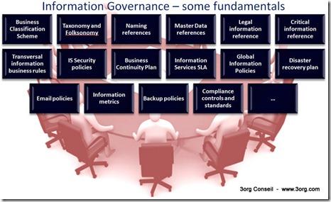 GouvInfo Fundamentals1 thumb1 Definition of Information Governance