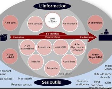 Definition of Information Governance