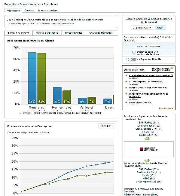 Stats-Page-entreprise-SG.JPG