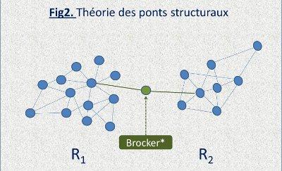 theorie-reseaux-sociaux-trous-structuraux-2.jpg