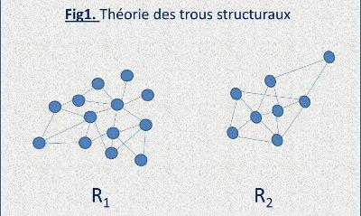 théorie-réseaux-sociaux-trous-structuraux-1