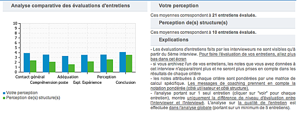 Candidats---Analyse-des-entretiens.png