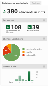 Extrait-Tableau-de-bord-Ecole.png