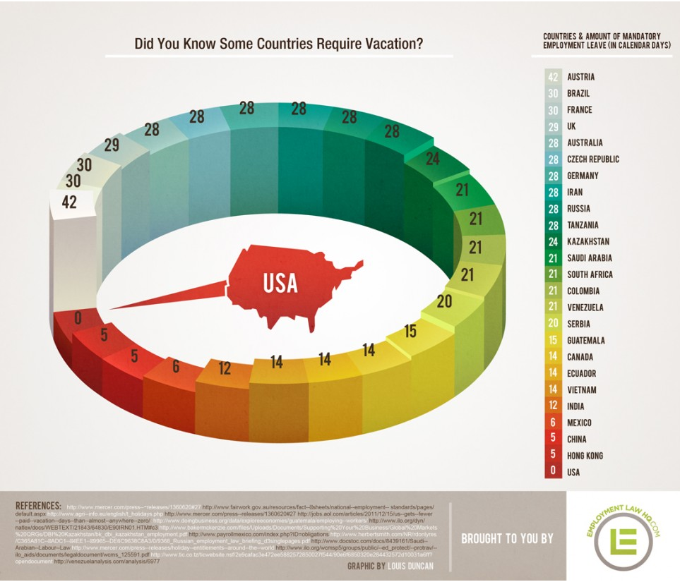 Tous ces pays exigent de prendre des vacances !