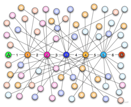 Six degrees of separation