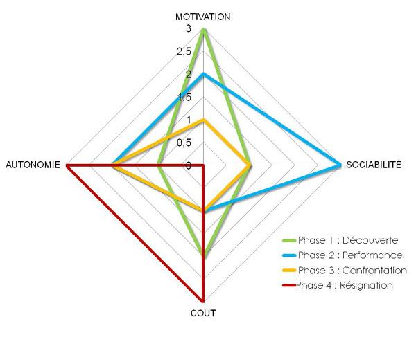 RH_Ligne_De_Demotivation_Graphique