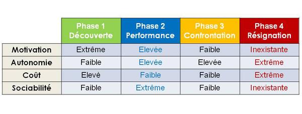 RH_Ligne_De_Demotivation_Tableau