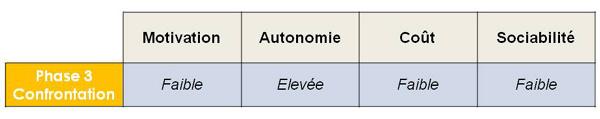 Ligne Demotivation Phase3 Confrontation