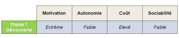 Ligne_Demotivation_Phase1_Decouverte