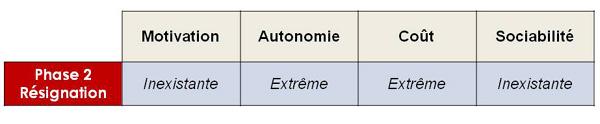 Ligne Demotivation Phase4 Resignation