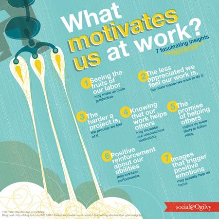 7-clés-de-la-motivation-au-travail-inforgraphie