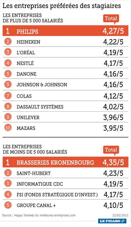 stage france classement