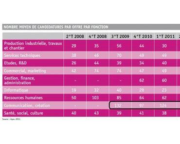 Agence de communication RH, un métier d’avenir ?