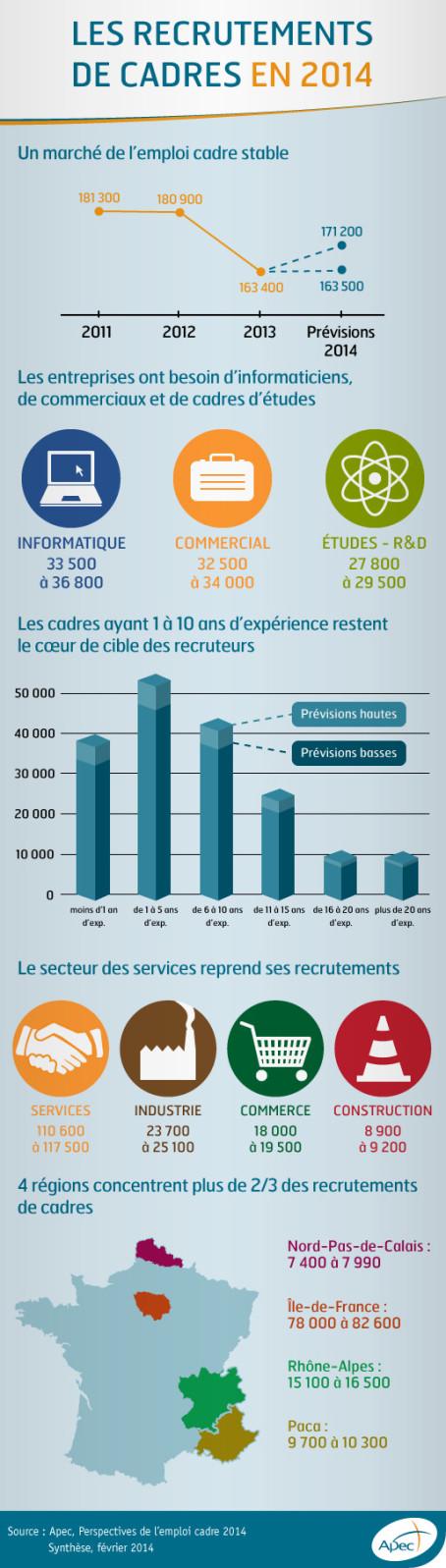 Infographie-Perspectives-de-l-emploi-cadre-2014 (1)