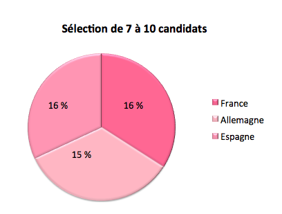 Selection_207-10_20candidats_1_.png