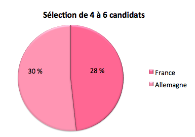 Selection_204-6_20candidats_1_.png