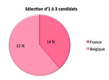 Selection_201-3_20candidats_1_.png