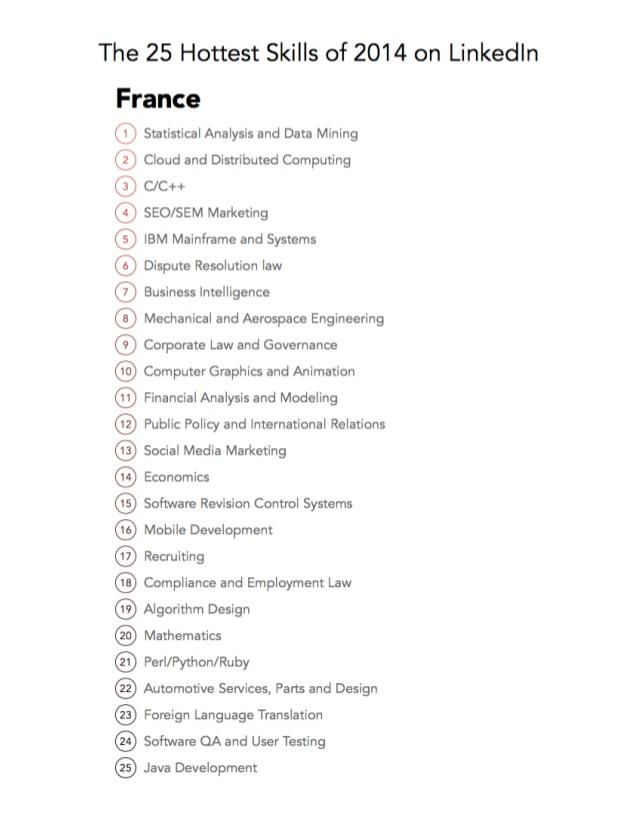 the-25-hottest-skills-of-2014-on-linkedin-france