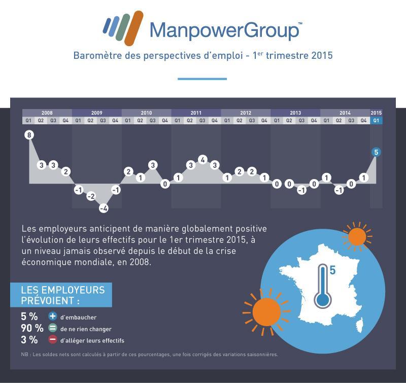 manpower-barometre-Q1-2015-résultat