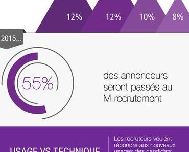 Recrutement mobile : où en sont les entreprises françaises ?