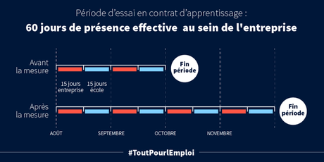 #ToutPourlEmploi : Les mesures de Valls pour les TPE-PME