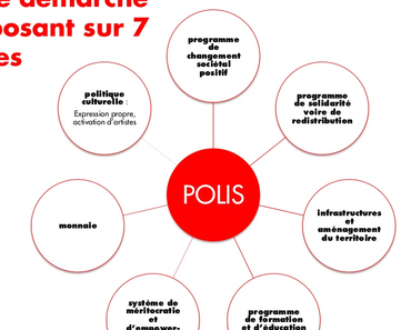 Carnet de start #10 : Be polis (ou les secrets de la marque pour votre startup)