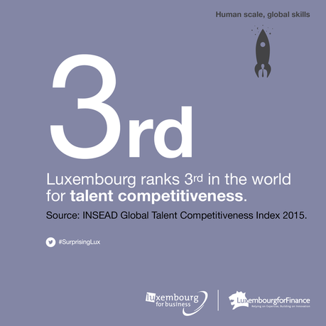 Luxembourg tops ranking of business talent in the EU