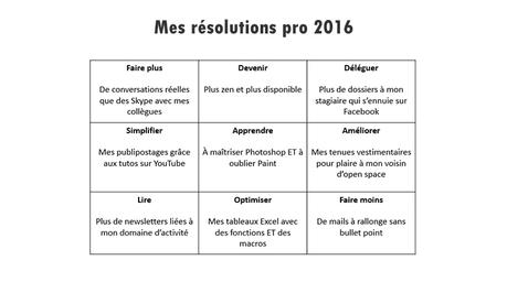 Résolutions 2016 : que cette année soit la vôtre !