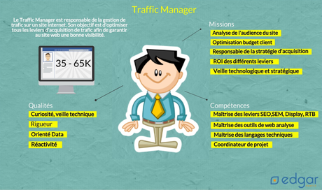 trafficmanager