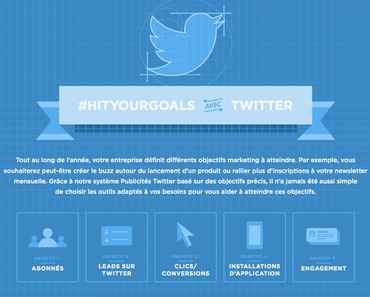 Twitter : Guide des annonces publicitaires