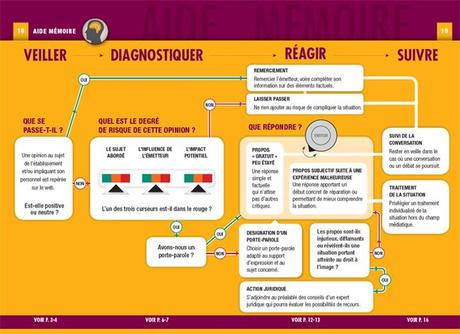 Guide pour réagir à un buzz négatif sur les médias sociaux