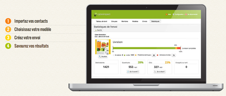 CyberImpact : outils marketing email infolettre