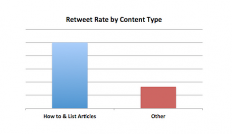 Twitter engagement personnel