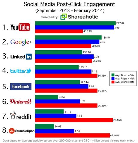 Engagement sur les réseaux sociaux