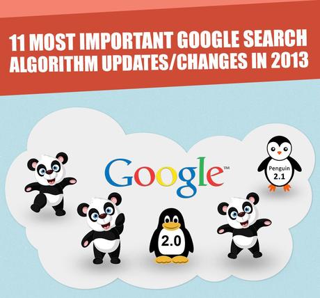 11-dates-Google-Algorithme-2013