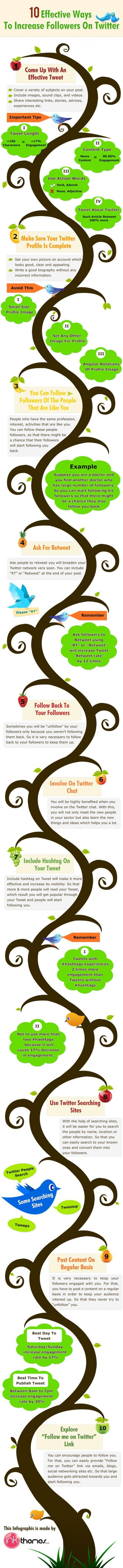 10 astuces pour augmenter son nombre de followers sur Twitter